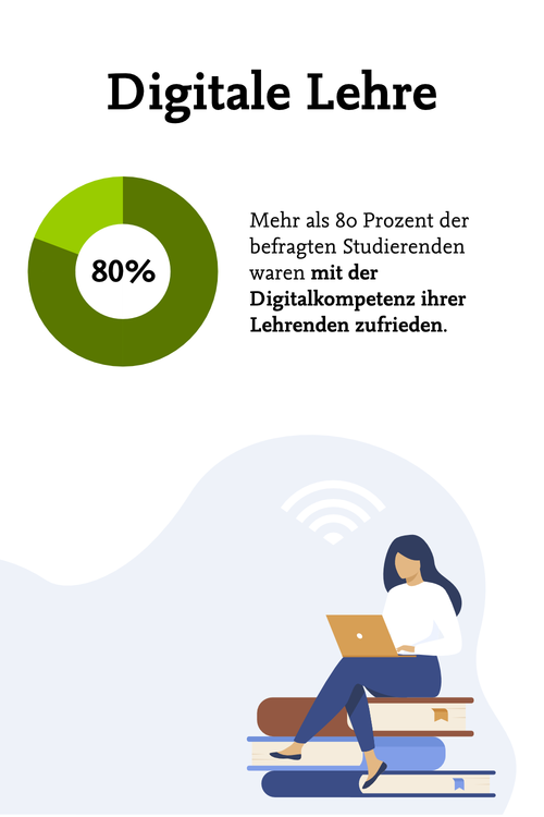 Bildschirm statt Hörsaal: Lehrveranstaltungen wurden in den vergangenen Semestern zu großen Teilen virtuell durchgeführt.
