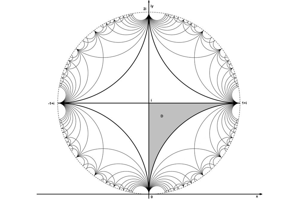 Mathematics meets aesthetics: Schweikart triangles produce patterns with an aesthetic appeal that offers inspiration for computer graphics artists and architects alike.