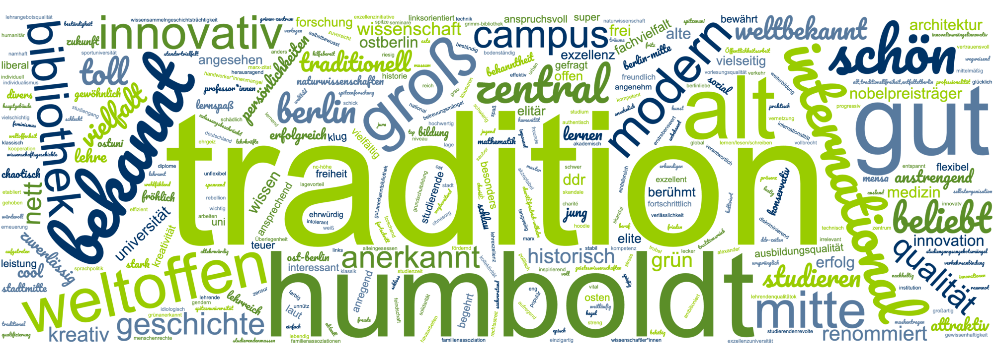 Figure 6: Word cloud for “When you think of Humboldt-Universität, what three terms spring to mind?” (Berlin survey)
