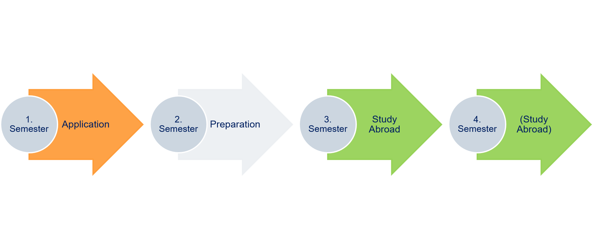 Master: Study Abroad Timeline