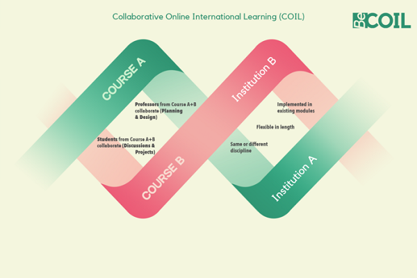 COIL / International Teaching