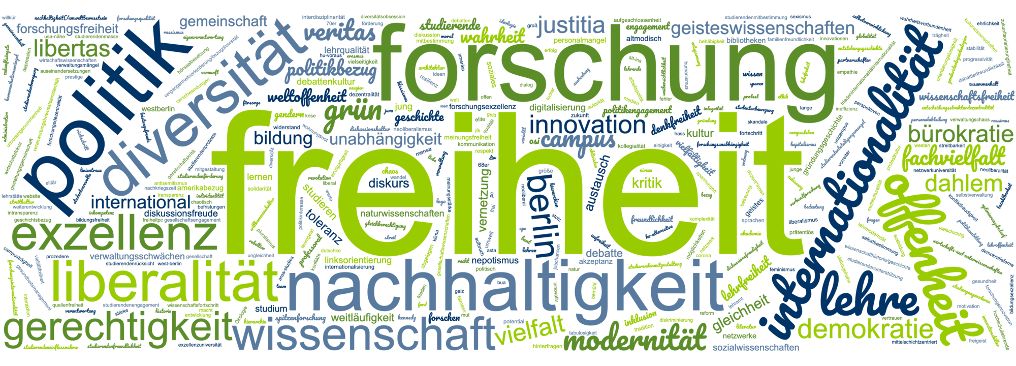 Abbildung 8: Wortwolke „Was ist Ihrer Meinung nach die DNA der FU?