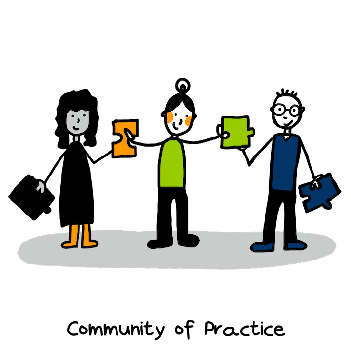 Community of Practice