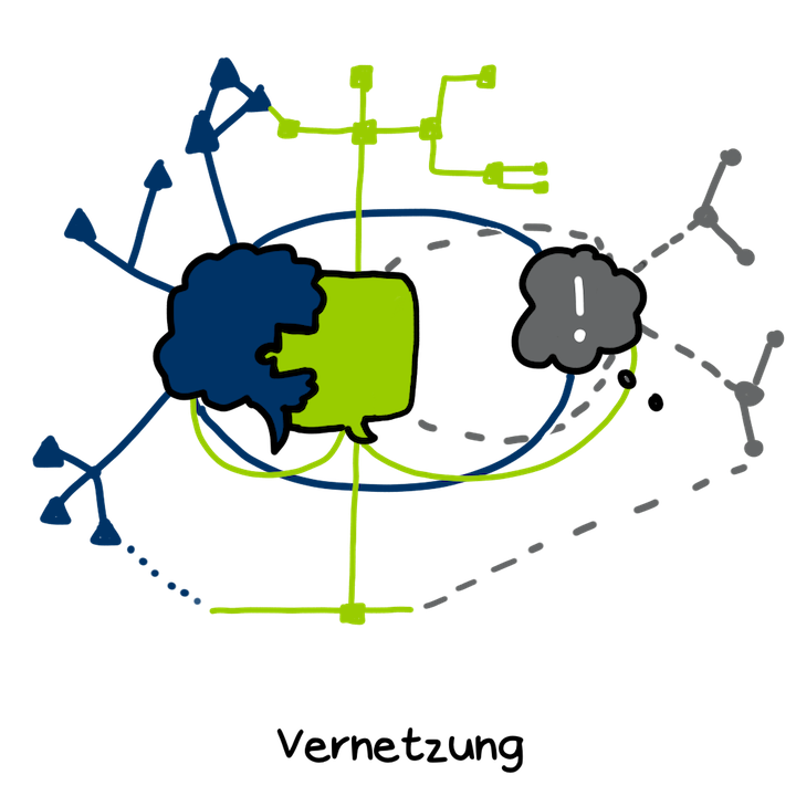 vernetzung