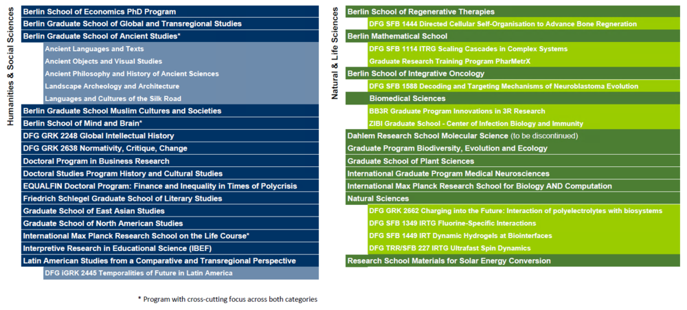 DRS member programs 2025