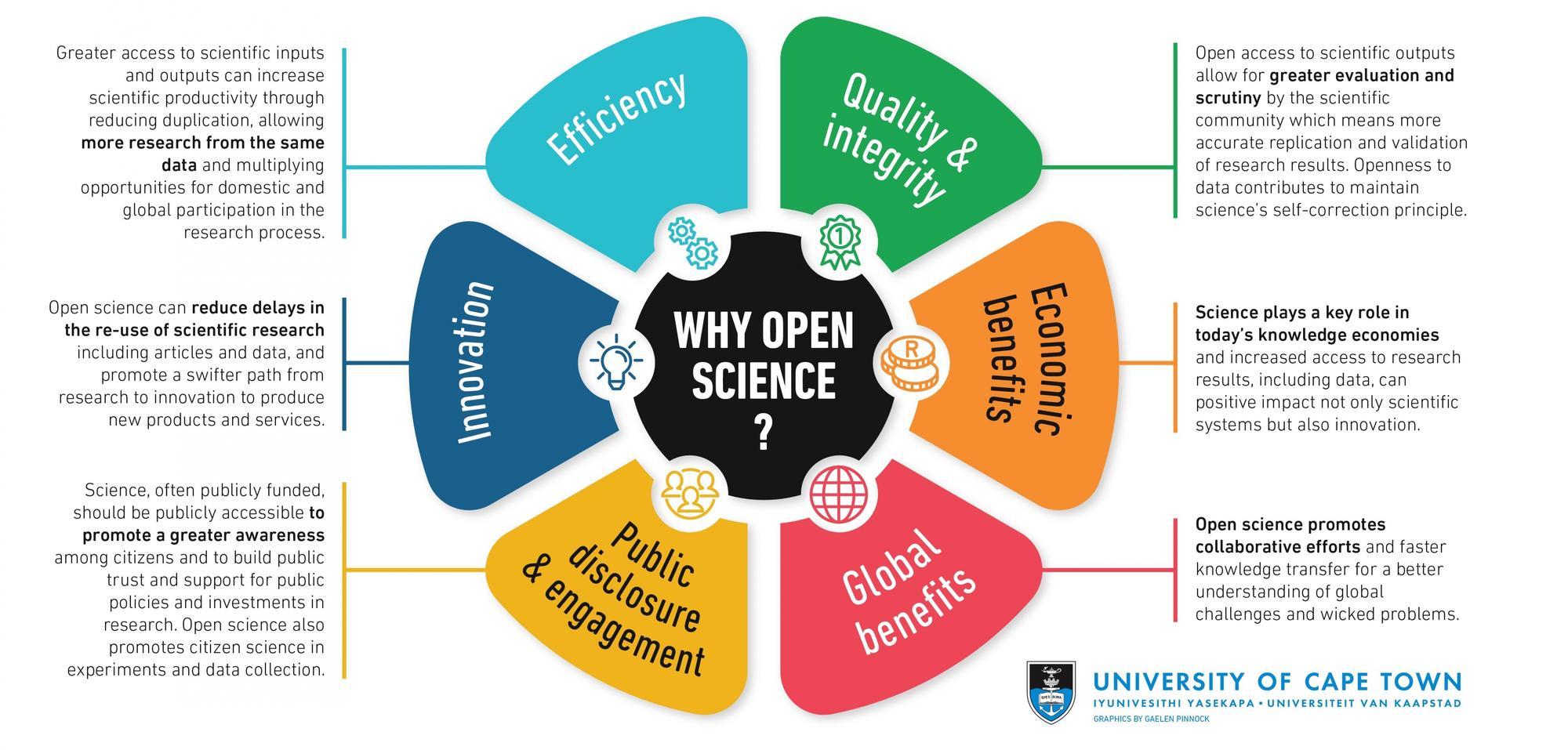 OpenScience_Cape-Town