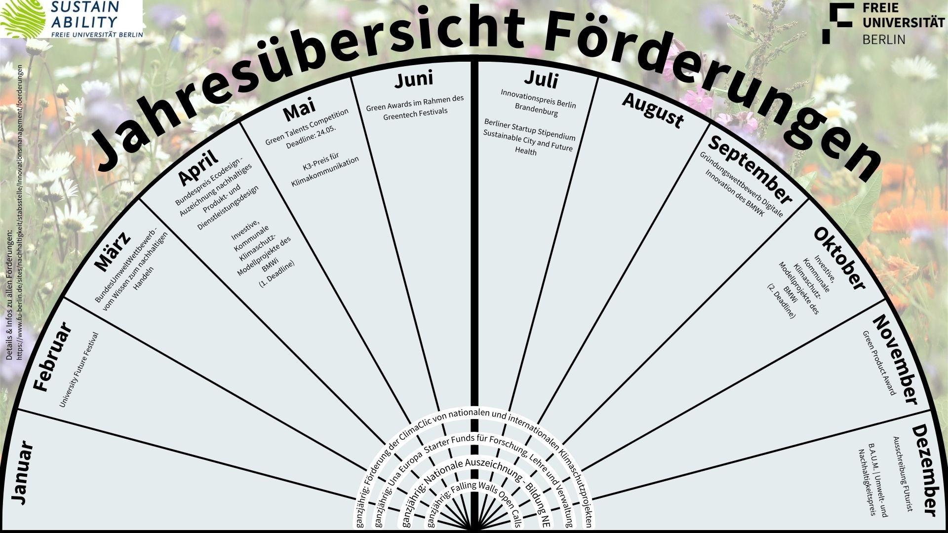 Jahreskalender Förderungen 2024