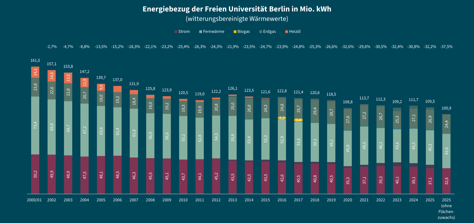 Energiebezug-2026