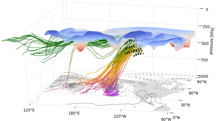 AG Wetter- und Klimaprozesse am Institut für Meteorologie