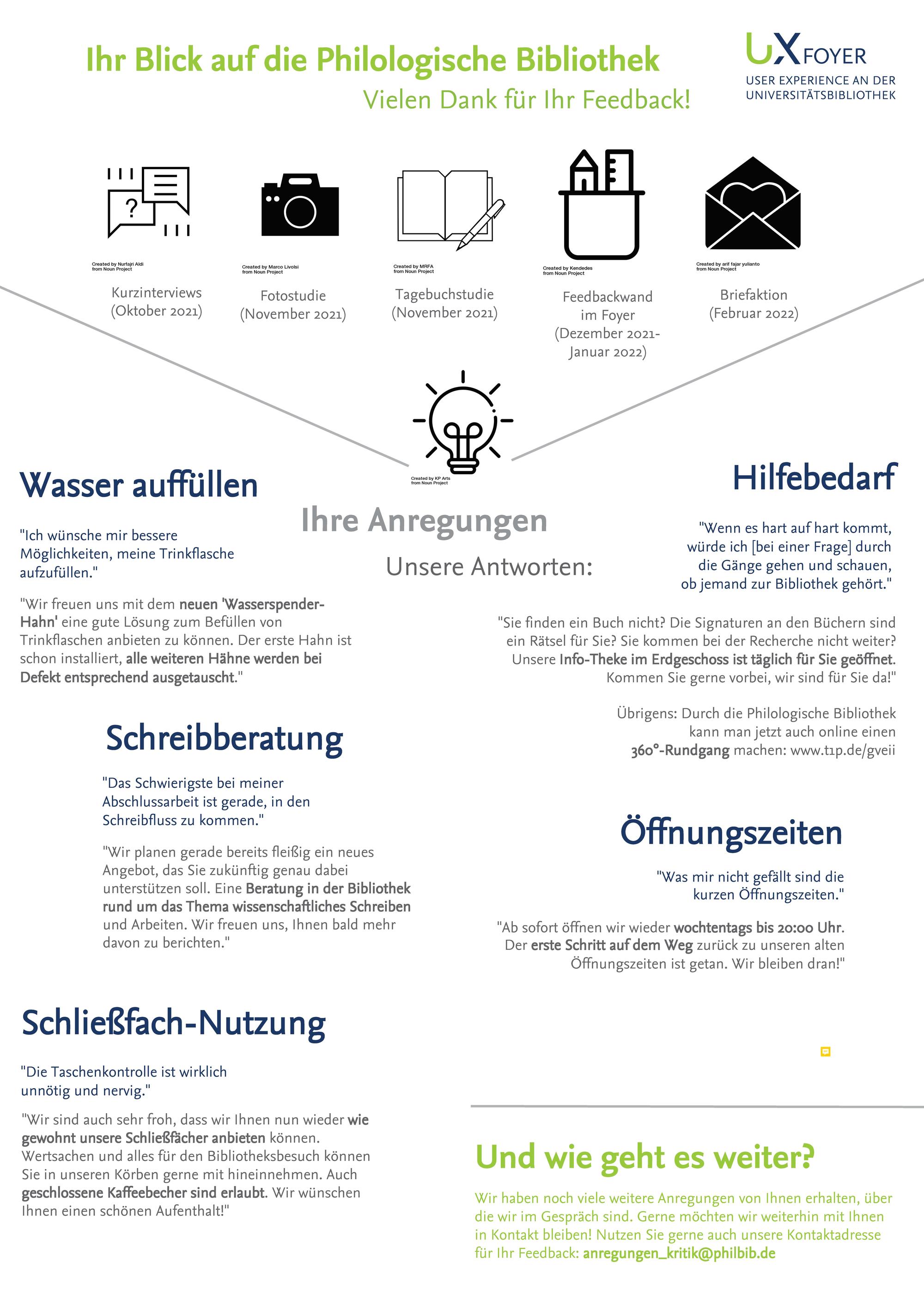 Feedbackwand_UXFoyer_PB (002)