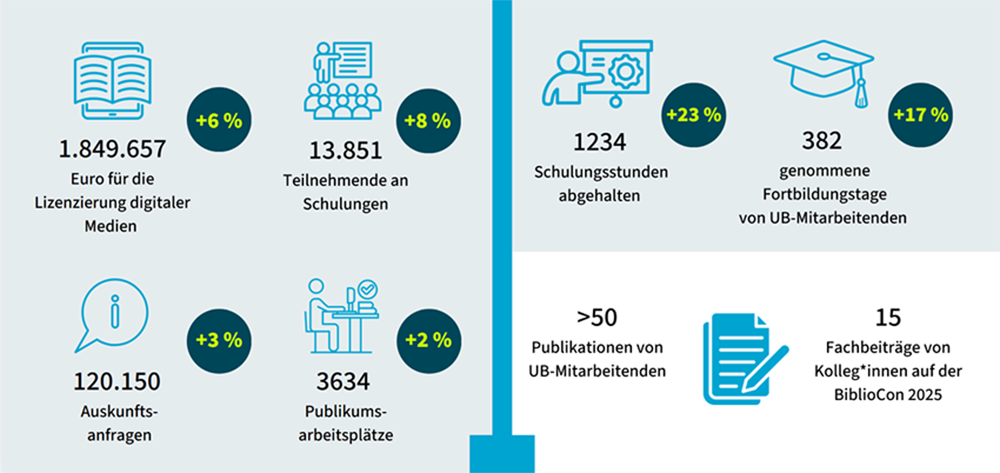 Zahlen & Fakten