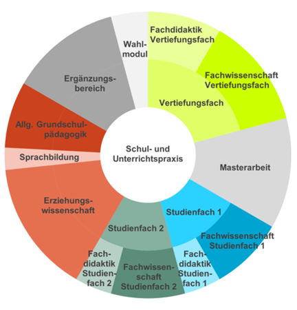 bestandteile_med_gs