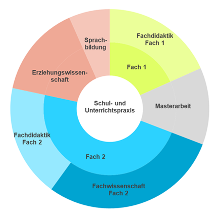 bestandteile_med_issgym_q